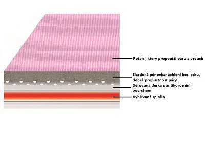 Parný žehliaci systém TEXI SMART S + B