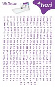 TEXI BALLERINA + Prídavný stolík - Šijací stroj elektronický, 200 programov, vyšívanie abecedy